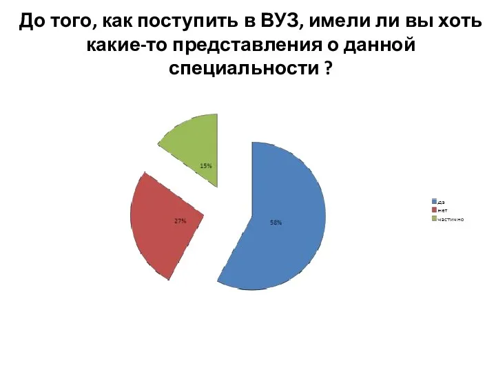 До того, как поступить в ВУЗ, имели ли вы хоть какие-то представления о данной специальности ?