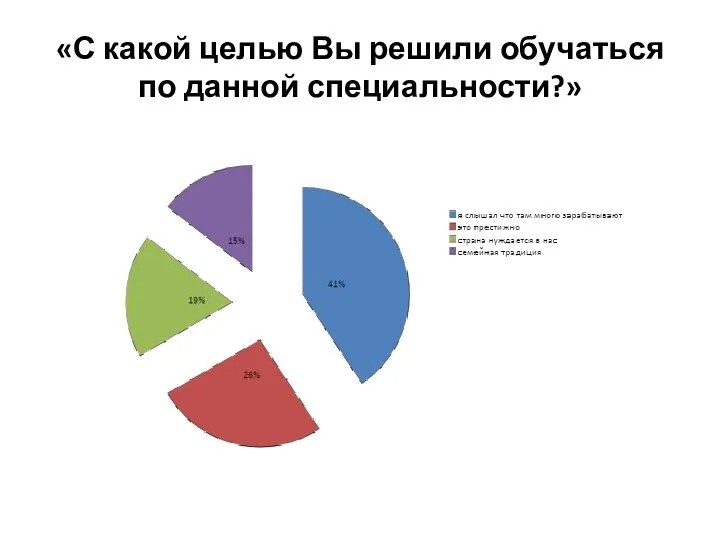 «С какой целью Вы решили обучаться по данной специальности?»