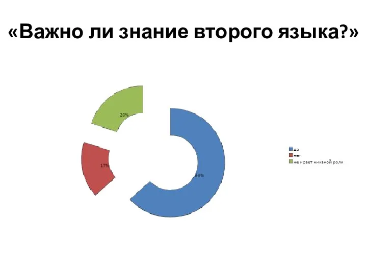 «Важно ли знание второго языка?»