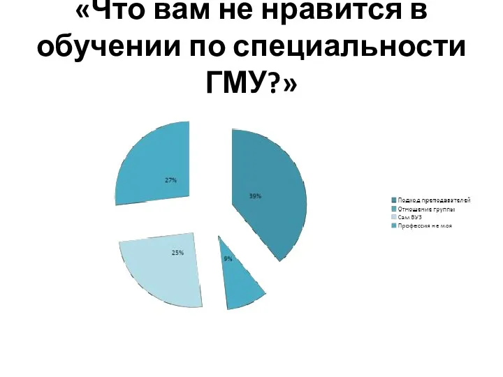 «Что вам не нравится в обучении по специальности ГМУ?»