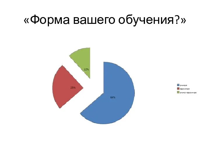 «Форма вашего обучения?»