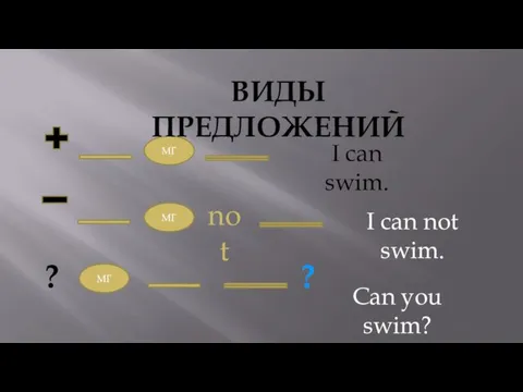 МГ МГ МГ ? not ? ВИДЫ ПРЕДЛОЖЕНИЙ I can