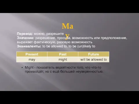 May Перевод: можно, разрешите Значение: разрешение, просьба, возможность или предположение,