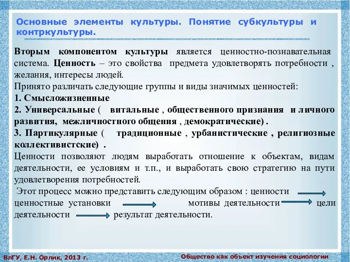 Общество как объект изучения социологии ВлГУ, Е.Н. Орлик, 2013 г. Основные элементы культуры.