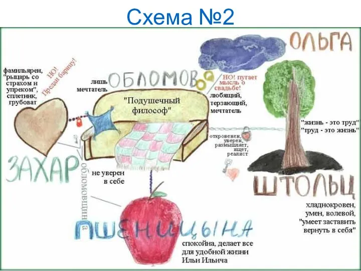 Схема №2