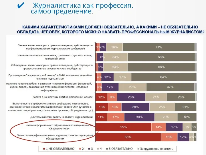 Журналистика как профессия. самоопределение. КАКИМИ ХАРАКТЕРИСТИКАМИ ДОЛЖЕН ОБЯЗАТЕЛЬНО, А КАКИМИ