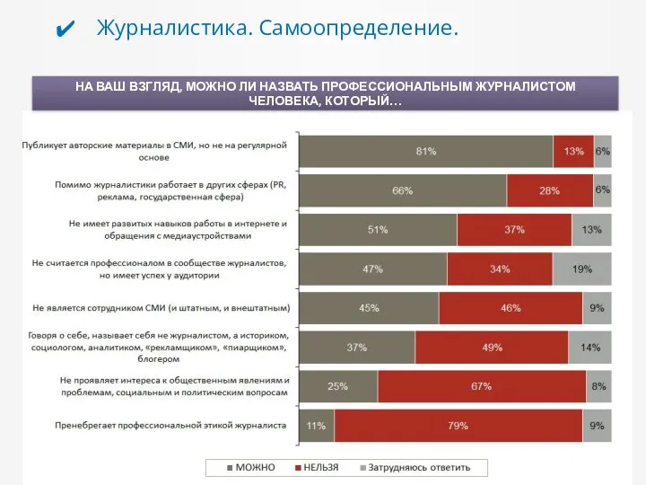 Журналистика. Самоопределение. НА ВАШ ВЗГЛЯД, МОЖНО ЛИ НАЗВАТЬ ПРОФЕССИОНАЛЬНЫМ ЖУРНАЛИСТОМ ЧЕЛОВЕКА, КОТОРЫЙ…