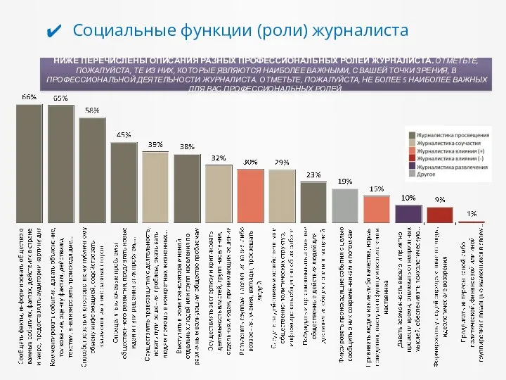 Социальные функции (роли) журналиста НИЖЕ ПЕРЕЧИСЛЕНЫ ОПИСАНИЯ РАЗНЫХ ПРОФЕССИОНАЛЬНЫХ РОЛЕЙ