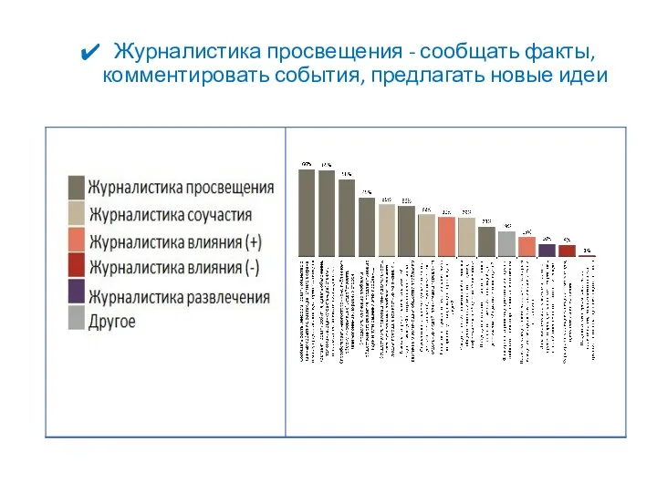 Журналистика просвещения - сообщать факты, комментировать события, предлагать новые идеи