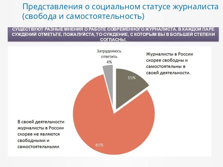 Представления о социальном статусе журналиста (свобода и самостоятельность) СУЩЕСТВУЮТ РАЗНЫЕ