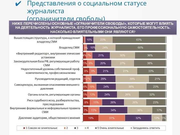 Представления о социальном статусе журналиста (ограничители свободы) НИЖЕ ПЕРЕЧИСЛЕНЫ ОСНОВНЫЕ