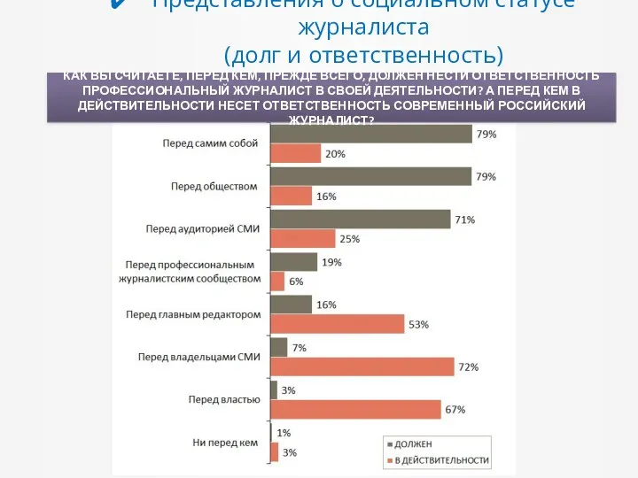 Представления о социальном статусе журналиста (долг и ответственность) КАК ВЫ