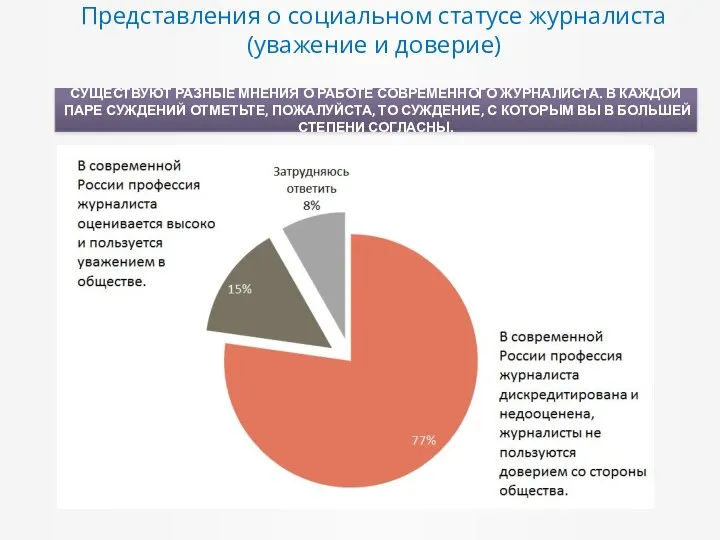 Представления о социальном статусе журналиста (уважение и доверие) СУЩЕСТВУЮТ РАЗНЫЕ