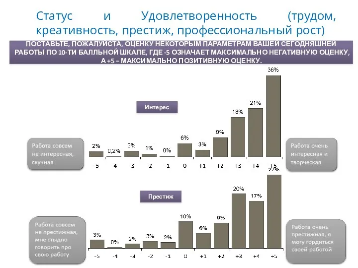 Статус и Удовлетворенность (трудом, креативность, престиж, профессиональный рост) ПОСТАВЬТЕ, ПОЖАЛУЙСТА,