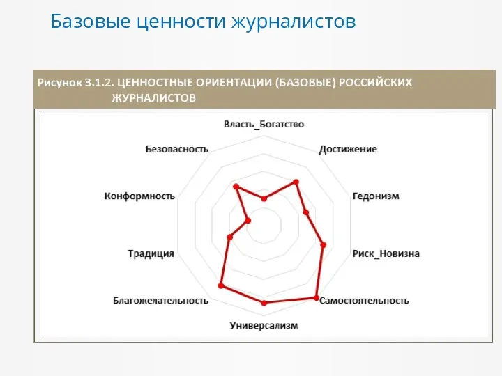 Базовые ценности журналистов