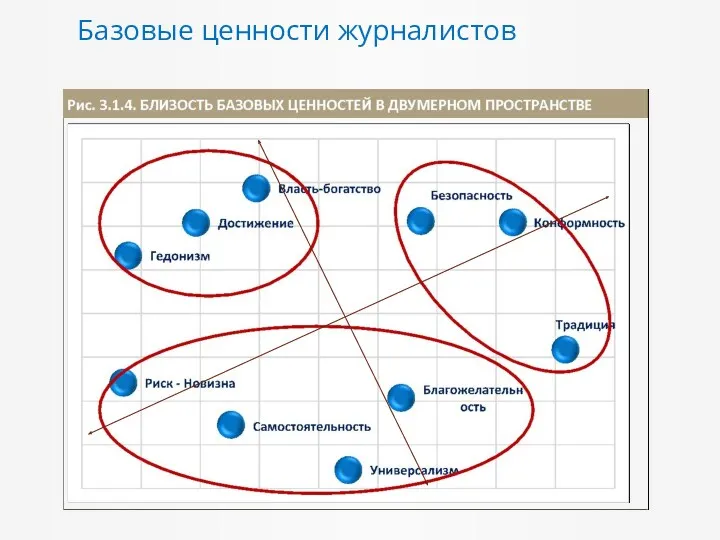 Базовые ценности журналистов