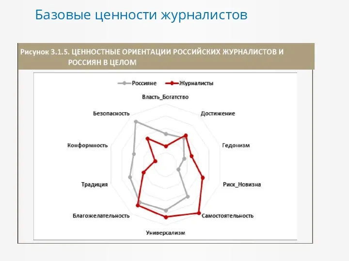 Базовые ценности журналистов