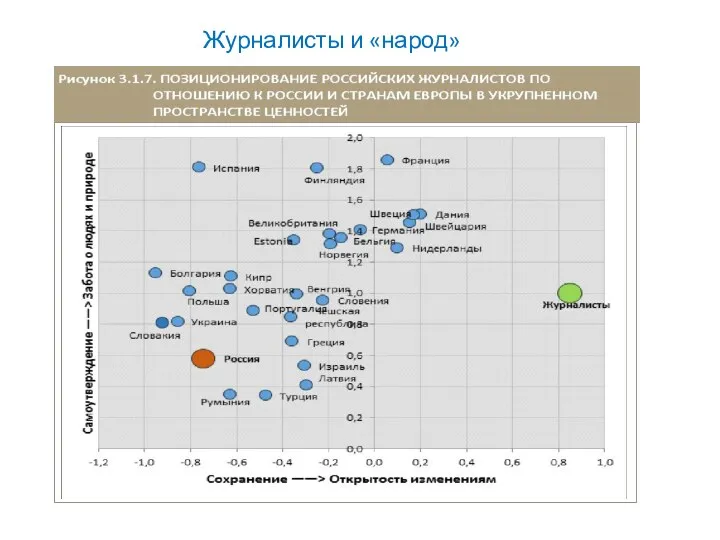 Журналисты и «народ»