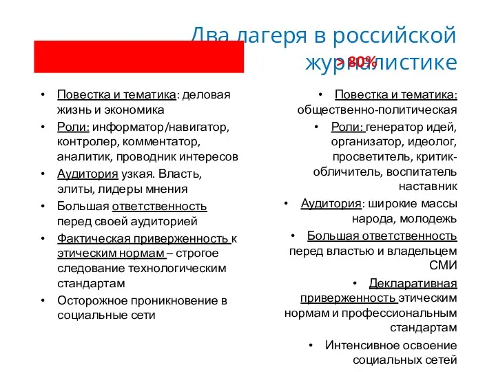 Два лагеря в российской журналистике Повестка и тематика: деловая жизнь