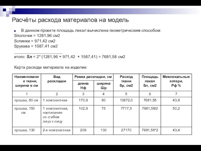 Расчёты расхода материалов на модель В данном проекте площадь лекал