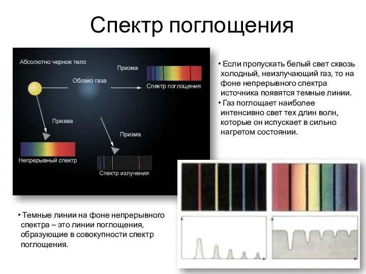 Спектр поглощения Темные линии на фоне непрерывного спектра – это