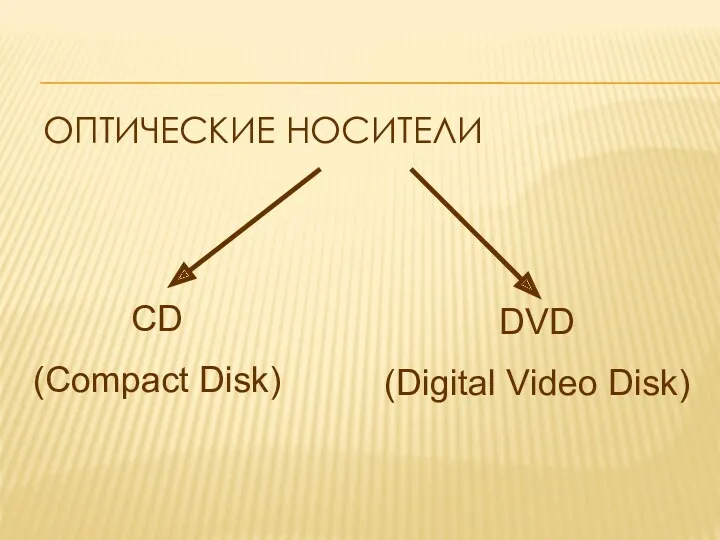 ОПТИЧЕСКИЕ НОСИТЕЛИ CD (Compact Disk) DVD (Digital Video Disk)