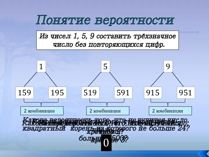 Понятие вероятности Из чисел 1, 5, 9 составить трёхзначное число