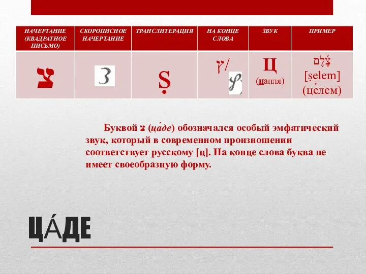 ЦА́ДЕ Буквой צ (ца́де) обозначался особый эмфатический звук, который в