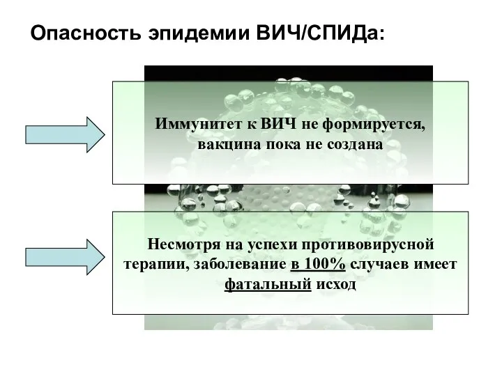 Опасность эпидемии ВИЧ/СПИДа: Иммунитет к ВИЧ не формируется, вакцина пока