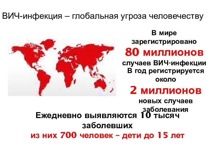 ВИЧ-инфекция – глобальная угроза человечеству В мире зарегистрировано 80 миллионов