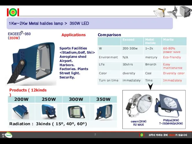 osram(2KW) R2 MAXI Philips(2KW) T-25(MHNSA2KW) 1Kw~2Kw Metal halides lamp >