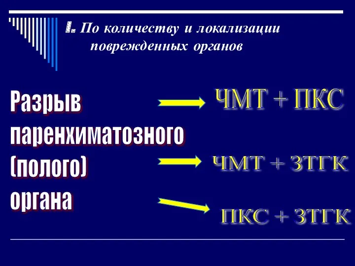 ЧМТ + ПКС ЧМТ + ЗТГК ПКС + ЗТГК Разрыв