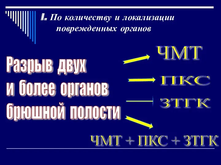 Разрыв двух и более органов брюшной полости ПКС ЗТГК ЧМТ