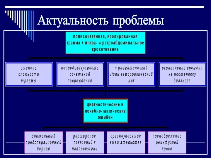 Актуальность проблемы