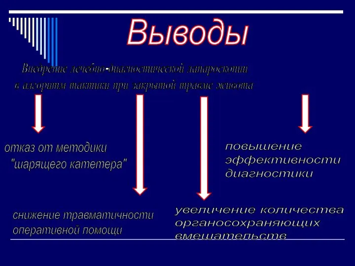 Выводы Внедрение лечебно-диагностической лапароскопии в алгоритм тактики при закрытой травме