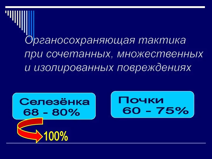 Органосохраняющая тактика при сочетанных, множественных и изолированных повреждениях Селезёнка 68