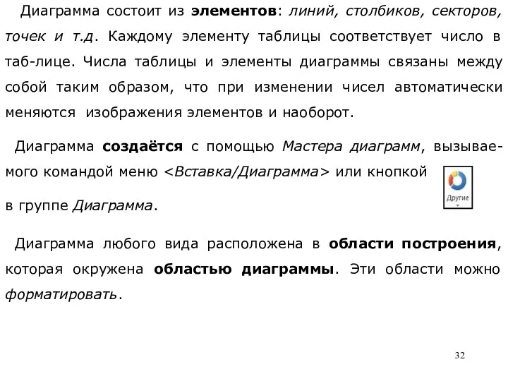 Диаграмма состоит из элементов: линий, столбиков, секторов, точек и т.д.