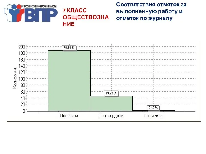 7 КЛАСС ОБЩЕСТВОЗНАНИЕ Соответствие отметок за выполненную работу и отметок по журналу