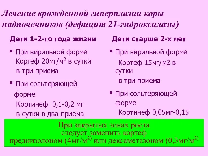 Лечение врожденной гиперплазии коры надпочечников (дефицит 21-гидроксилазы) Дети 1-2-го года жизни При вирильной