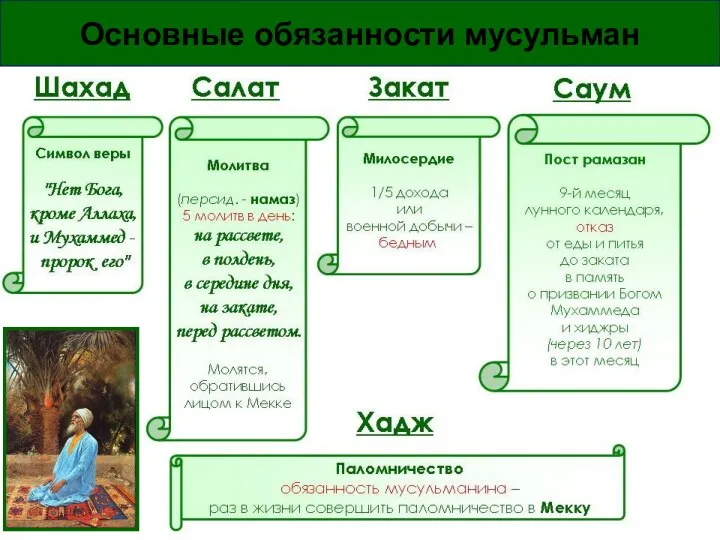 Основные обязанности мусульман