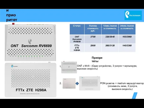 Цены и приоритеты ONT c Wi-fi - (Одно устройство, 3