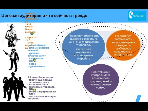 Целевая аудитория и что сейчас в тренде Абонент другого провайдера