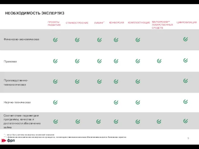 НЕОБХОДИМОСТЬ ЭКСПЕРТИЗ Правовая Научно-техническая ПРОЕКТЫ РАЗВИТИЯ ЛИЗИНГ* СТАНКОСТРОЕНИЕ КОНВЕРСИЯ КОМПЛЕКТУЮЩИЕ