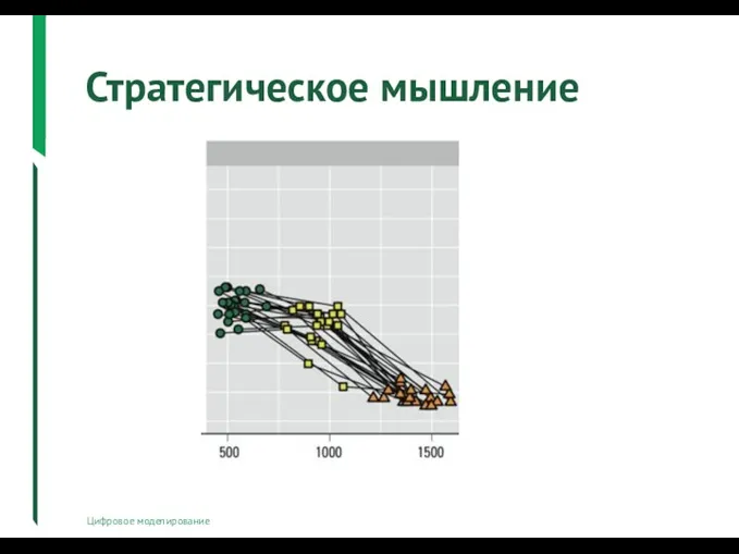 Стратегическое мышление Цифровое моделирование