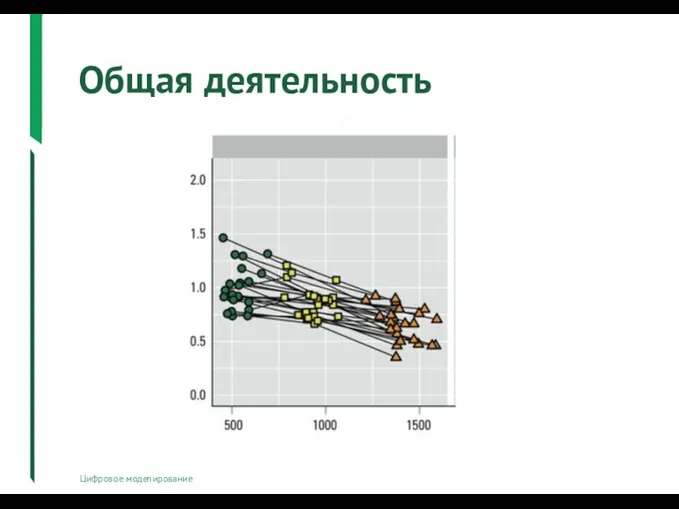 Общая деятельность Цифровое моделирование