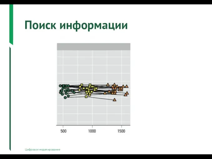 Поиск информации Цифровое моделирование