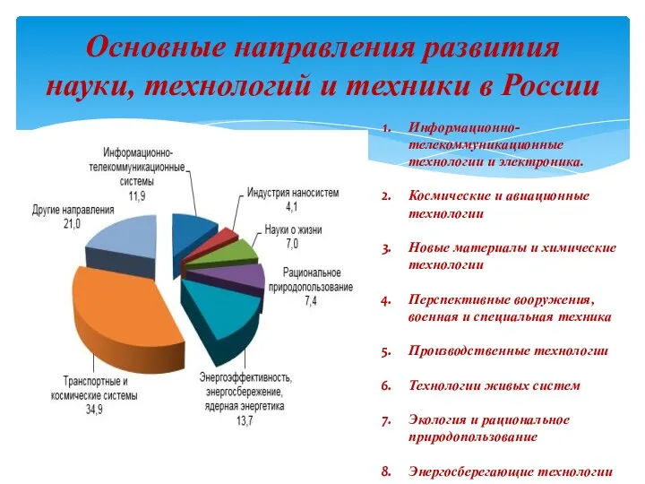 Основные направления развития науки, технологий и техники в России Информационно-телекоммуникационные