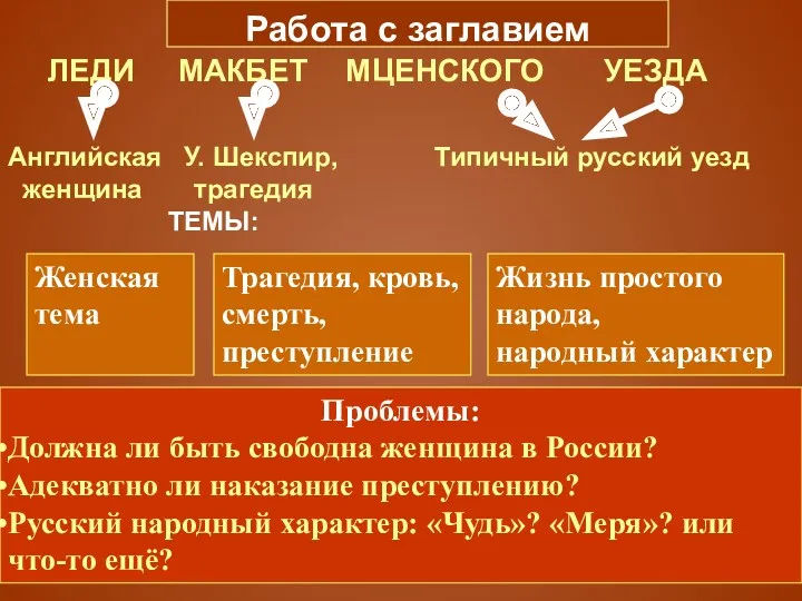 Работа с заглавием ЛЕДИ МАКБЕТ МЦЕНСКОГО УЕЗДА Английская У. Шекспир, Типичный русский уезд