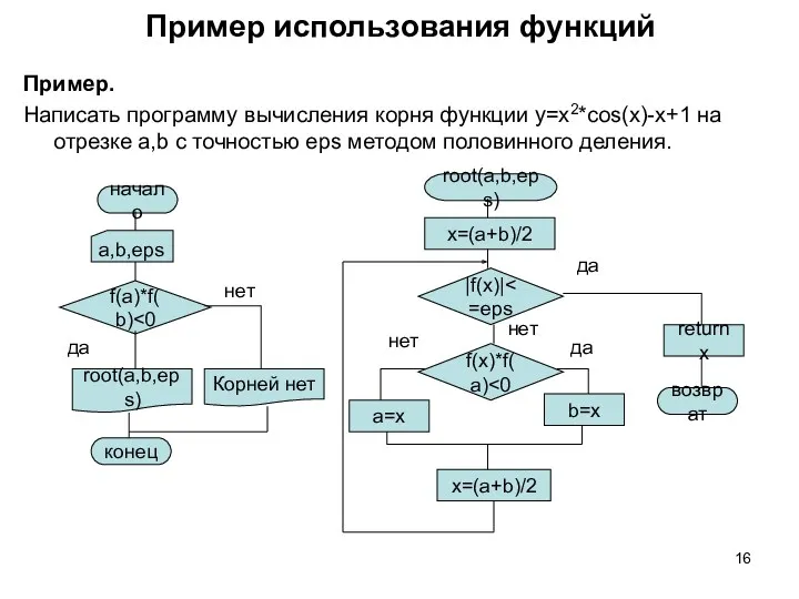 Пример использования функций Пример. Написать программу вычисления корня функции y=x2*cos(x)-x+1