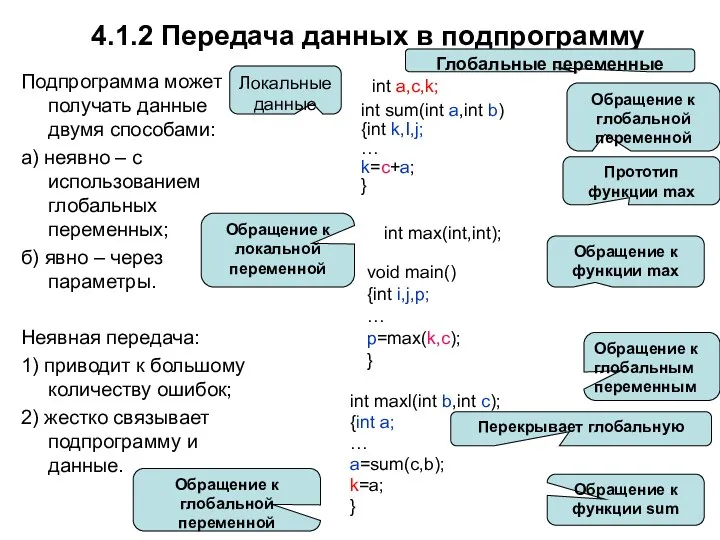 4.1.2 Передача данных в подпрограмму Подпрограмма может получать данные двумя